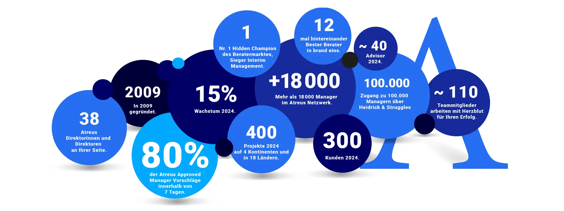 atreus_Über Atreus 22 atreus_grafik facts and figures white de img full width 2025